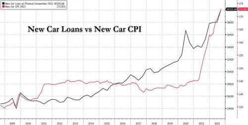It s the perfect storm more americans can t afford their car payments than during the peak of financial crisis | news